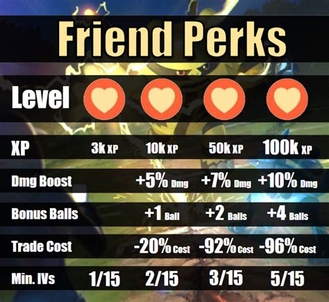 pokémongo friends|pokemon go friends guide.